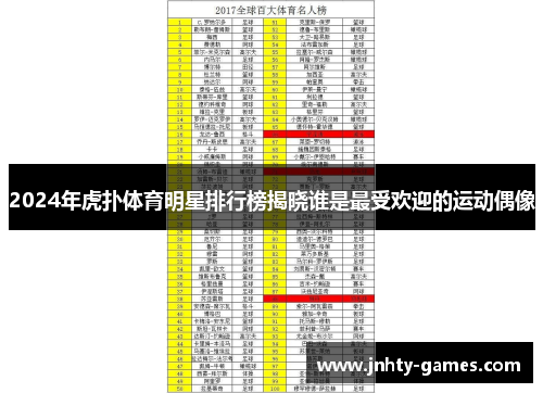 2024年虎扑体育明星排行榜揭晓谁是最受欢迎的运动偶像